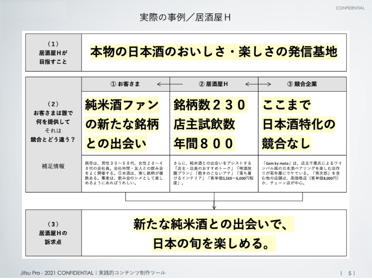 ブランド提案資料1