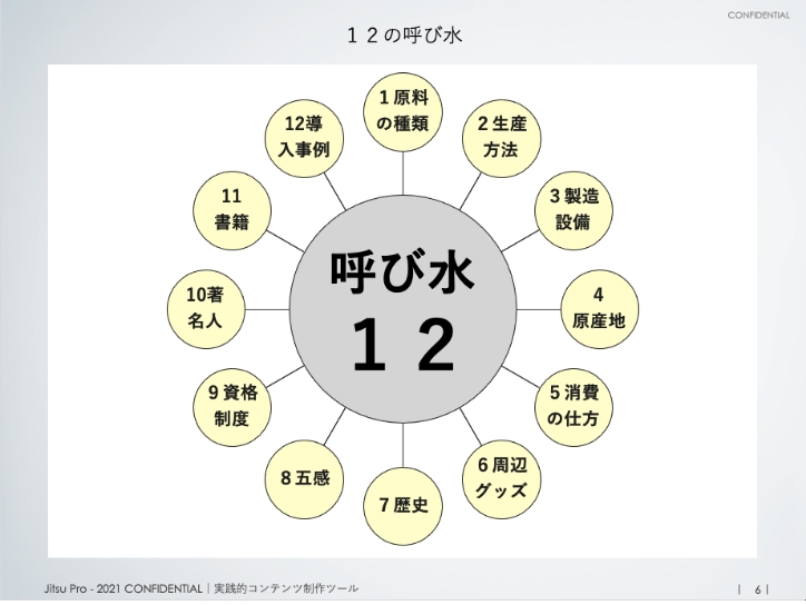 ブランド提案資料2